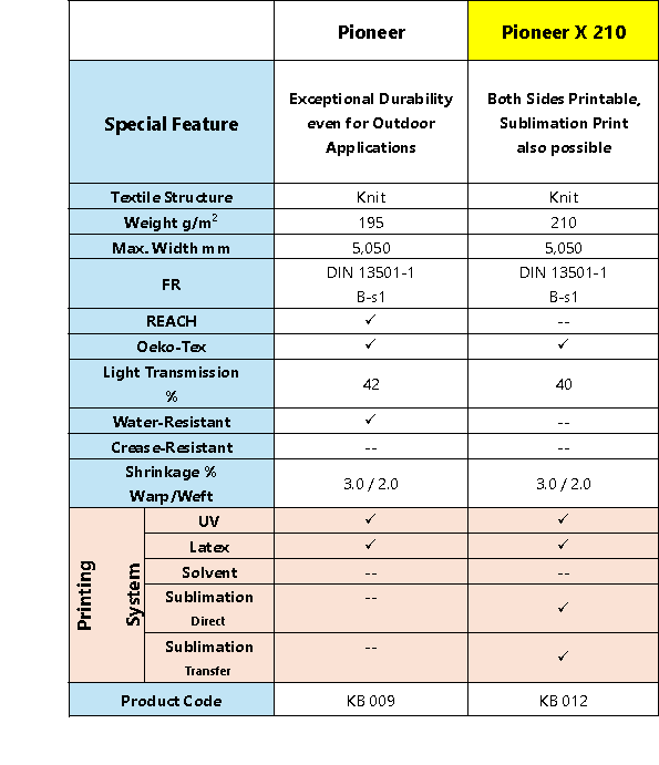 KB012