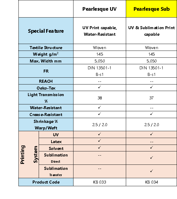 KB034