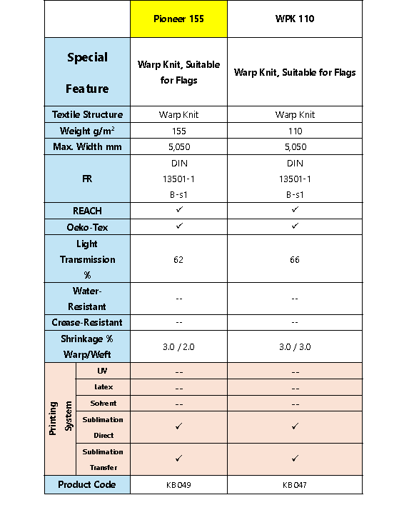 KB049